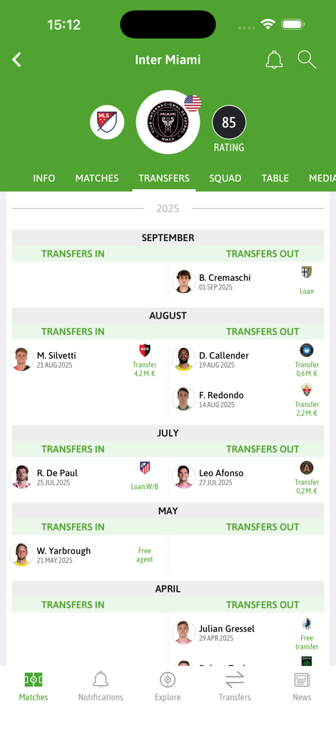 BeSoccer Plus - BeSoccer Plus app screen displaying the 2025 transfer history for Inter Miami CF