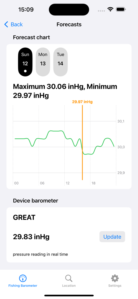 Fishing Barometer - Fishermen - Fishing Barometer app interface showing an atmospheric pressure forecast graph and current real-time barometer reading