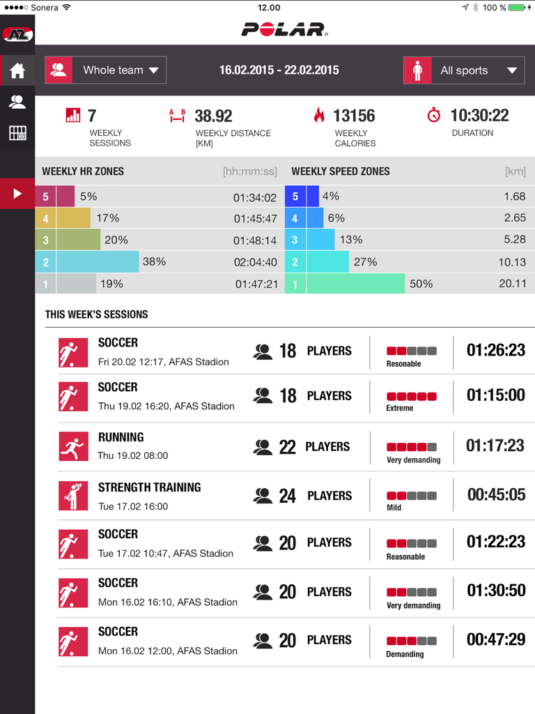 Weekly performance summary dashboard showing team training sessions and heart rate zones