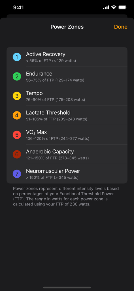 FTP Zones - Una pantalla móvil que muestra siete zonas de potencia de ciclismo con rangos de vatios específicos basados en una Potencia Umbral Funcional de 230 vatios.