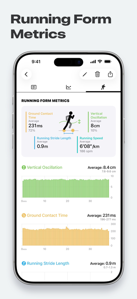 Running form metrics dashboard showing vertical oscillation and ground contact time data