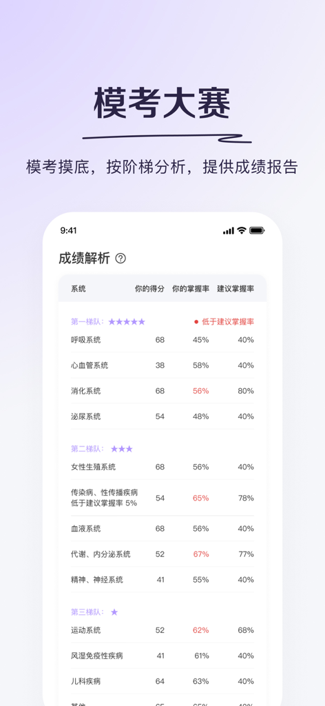 A mobile screen showing mock medical exam results and mastery rates for various clinical systems like respiratory and cardiovascular
