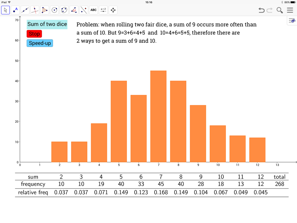 Un histogramme et un tableau statistique montrant les fréquences de sommes de dés dans l'application GeoGebra Classic