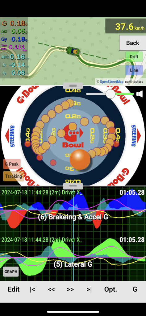 G-Bowl - G-Bowlアプリのインターフェース、リアルタイムのGフォーステレメトリ、GPSマップ、ドライビングデータグラフが表示されています。