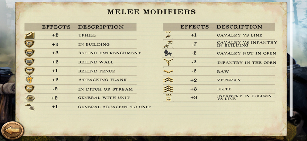 Table of melee combat modifiers and tactical effects for the Civil War 1861 strategy game.