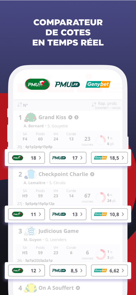 Comparaison des cotes de courses hippiques en temps réel sur l'application Paris Turf