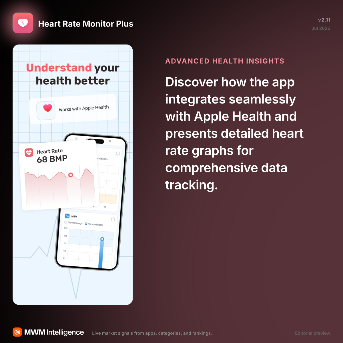 Heart Rate Monitor Plus - Health & Fitness App | MWM