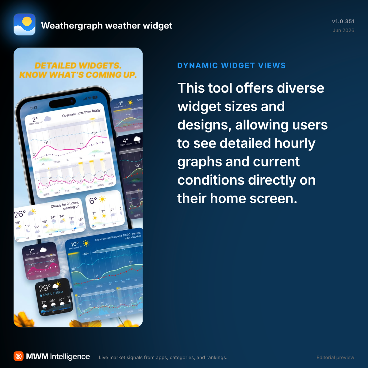 Weathergraph weather widget - Weather App | MWM