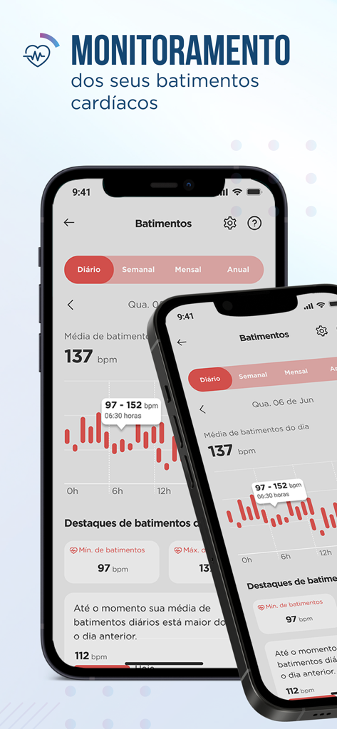 Condor Smart - Pantalla de monitorización de frecuencia cardíaca de la aplicación Condor Smart que muestra un gráfico de actividad diaria y un promedio de 137 lpm en un smartphone