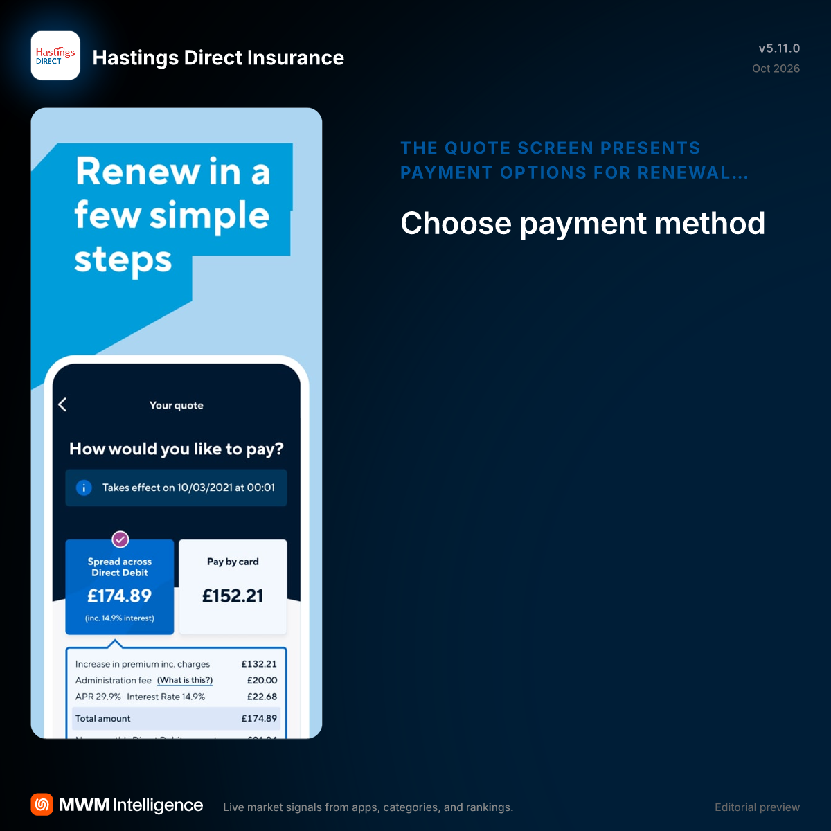 Hastings Direct Insurance - Finance App | MWM