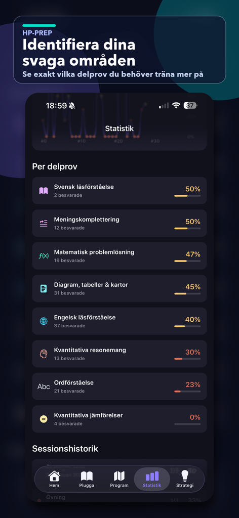 Högskoleprovet - HP prep - Detailed statistics screen in the HP Prep app showing test results and scores for different academic categories.