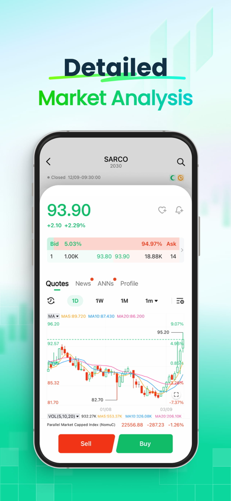 Écran de l'application Sahm affichant un graphique en chandeliers détaillé et une analyse de marché en temps réel pour l'action SARCO.