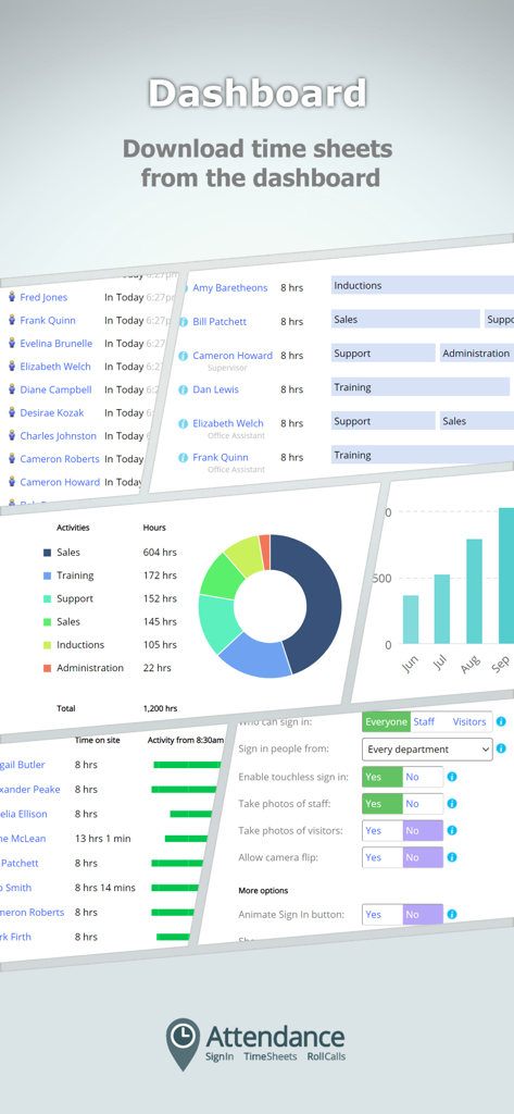 Digital dashboard for tracking employee attendance and downloading timesheets