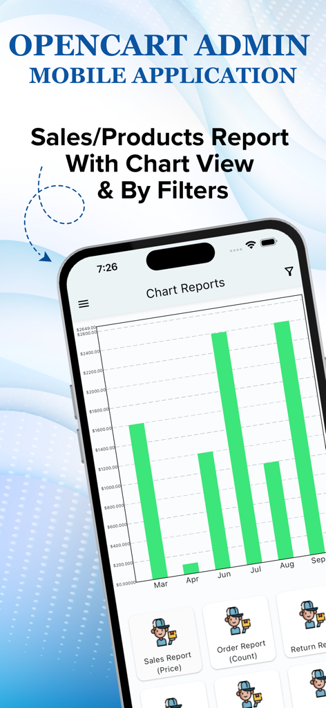 Opencart Admin Mobile App. - Opencart Admin Mobile App Verkaufsbericht mit grafischen Diagrammanalysen