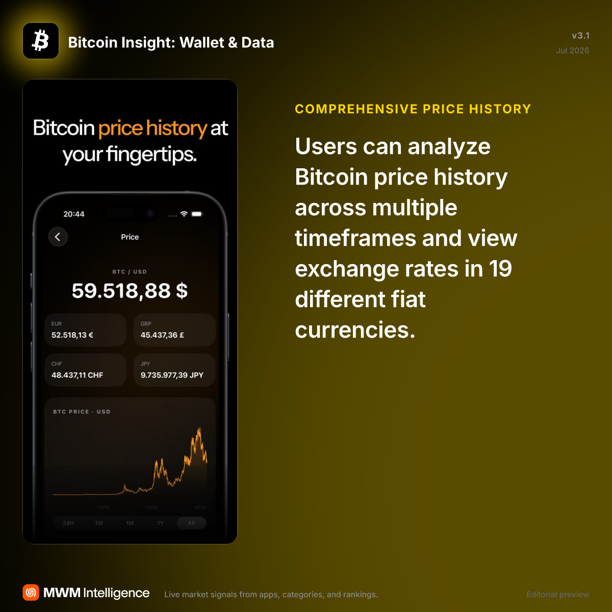Bitcoin Insight: Wallet & Data - Finance App | MWM