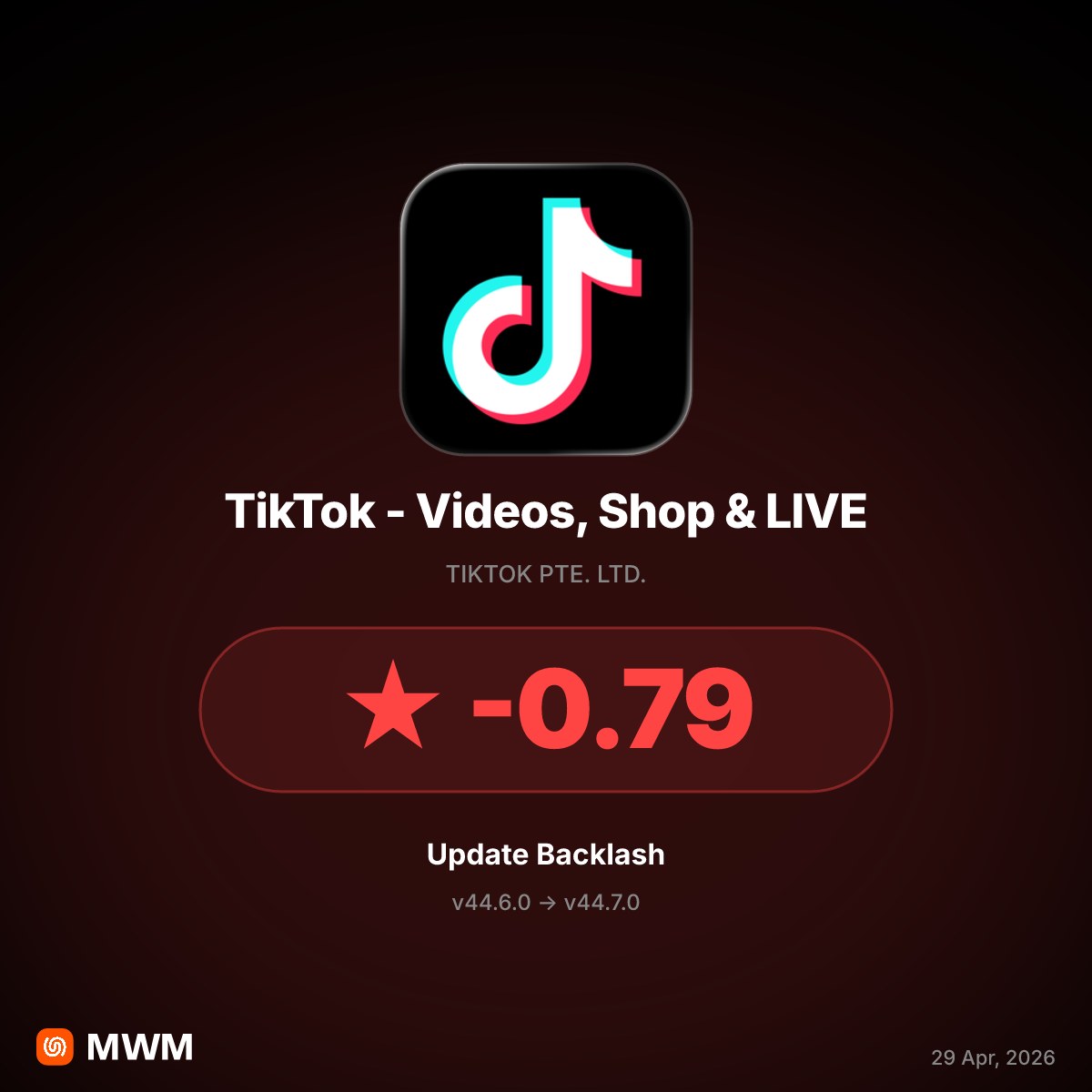 TikTok v44.7.0 Update Sparks Backlash Over Forced AI Remix Opt-Ins