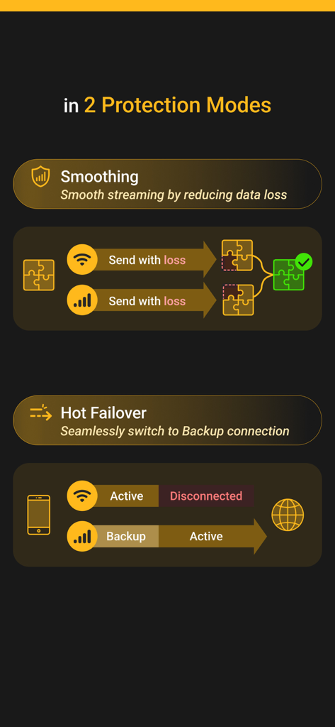 SpeedFusion Connect - Infográfico mostrando os modos de proteção do SpeedFusion Connect, incluindo Smoothing e Hot Failover para internet confiável