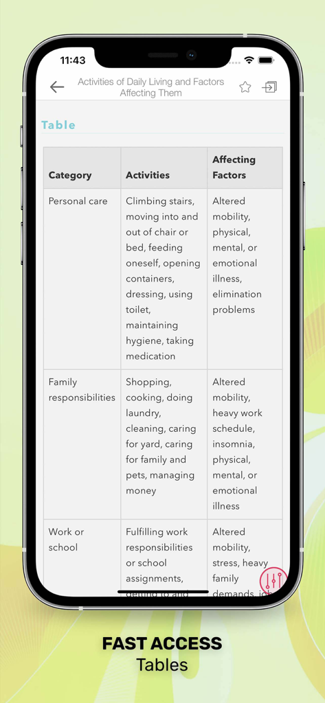 Taber’s Medical Dictionary - Taber’s Medical Dictionary app showing a table for activities of daily living and affecting factors