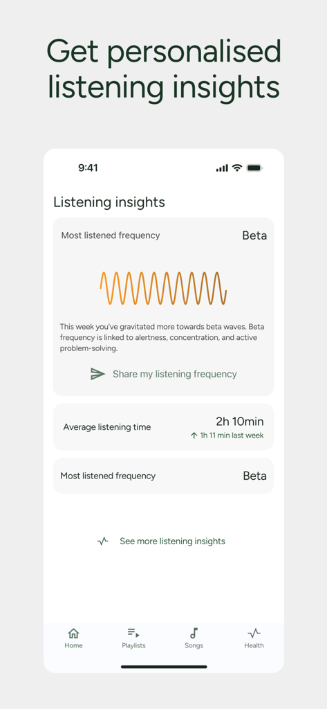 Audicin app interface showing personalized listening insights for beta wave frequencies and average listening time