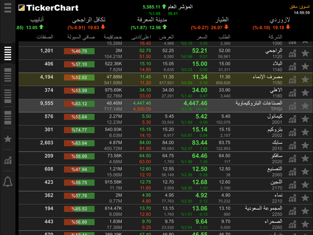TickerChart Live for iPad - Real-time stock market monitor on TickerChart Live for iPad showing Arabic financial data and liquidity bars