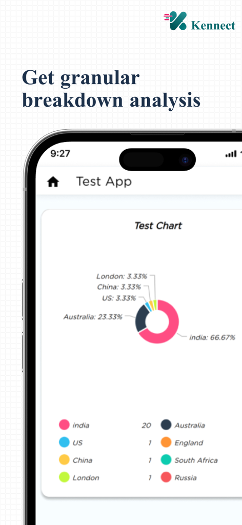 Kennect (V3) - Kennect app interface displaying a donut chart for granular breakdown analysis of regional data