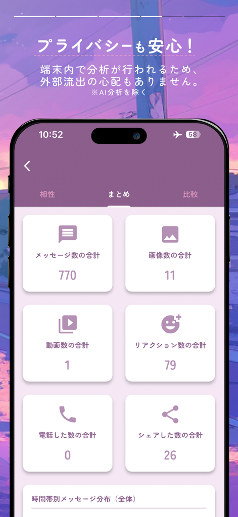 Instagramダイレクトメッセージの会話の要約統計（メッセージ数、リアクション数、メディア数など）を表示するモバイルアプリのダッシュボード。