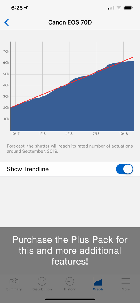 ShutterCount Mobile - ShutterCount Mobile app displaying a shutter actuation history graph and life forecasting for a Canon EOS 70D.