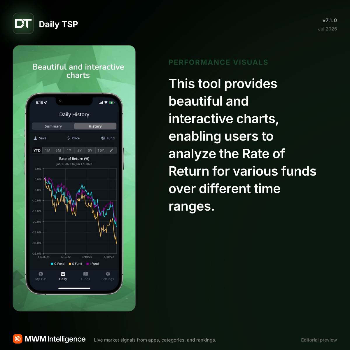 Daily TSP - Finance App | MWM
