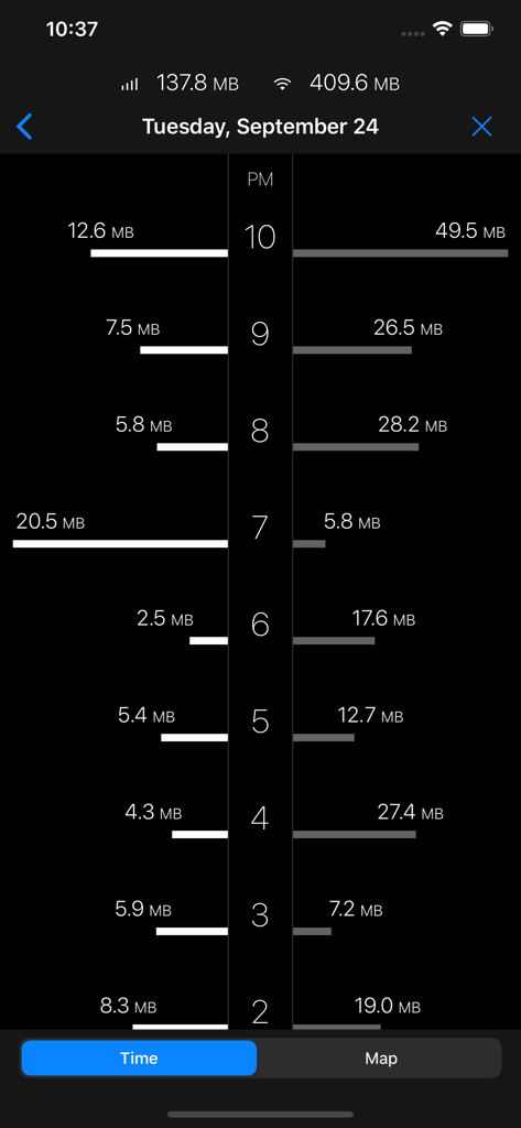 DataMan - Data Usage Widget - A screenshot of the DataMan app displaying an hourly breakdown of cellular and WiFi data usage on a vertical timeline.