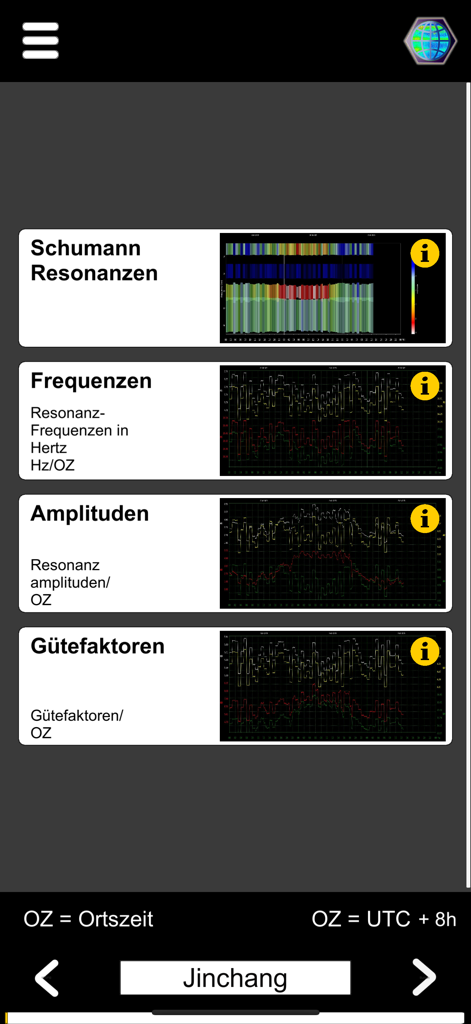Schumann Info Live - Dashboard showing Schumann resonance frequency and amplitude charts