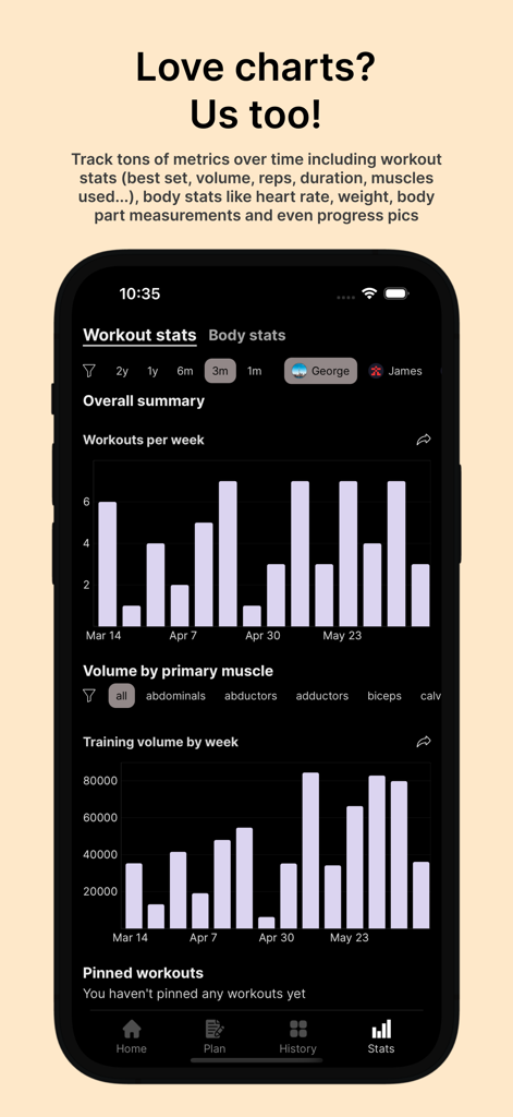 Titan Workout Tracker - Titan Workout Tracker app interface displaying detailed workout performance charts and training volume statistics.