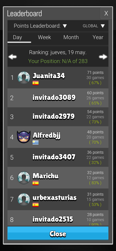Chinchon cards - Pantalla de tabla de clasificación global en la aplicación Chinchon cards que muestra clasificaciones de jugadores y puntos