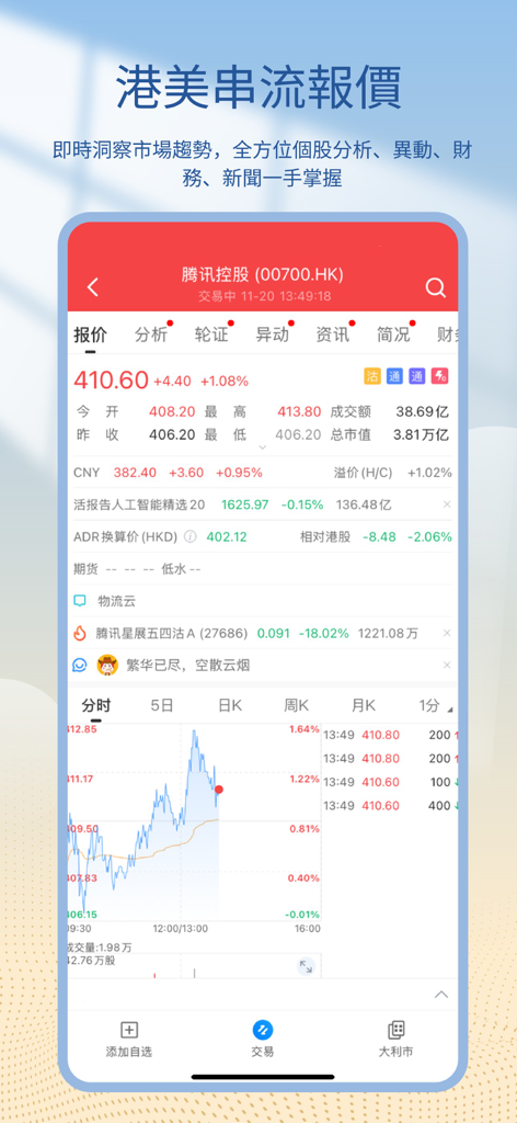 國金(香港)交易寶 - Sinolink Securities HK Trading Treasure app interface displaying Tencent stock data and real time market charts