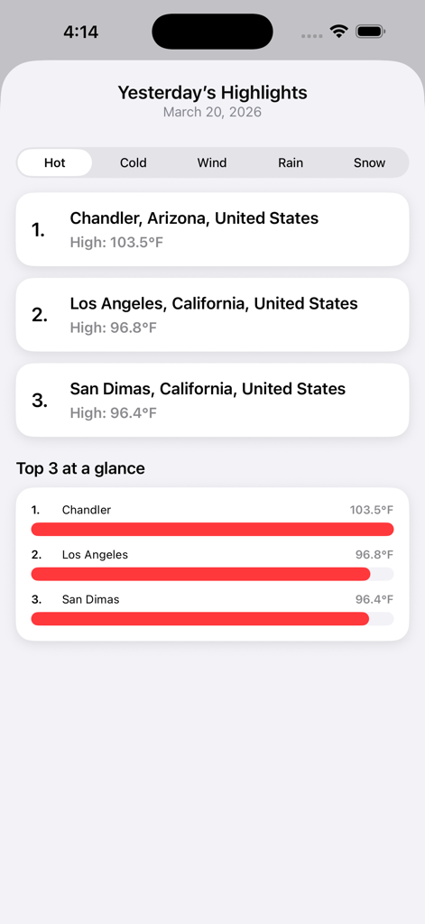 The Weather Recap - Tela de destaques de ontem no aplicativo The Weather Recap mostrando as três cidades mais quentes com gráficos de temperatura