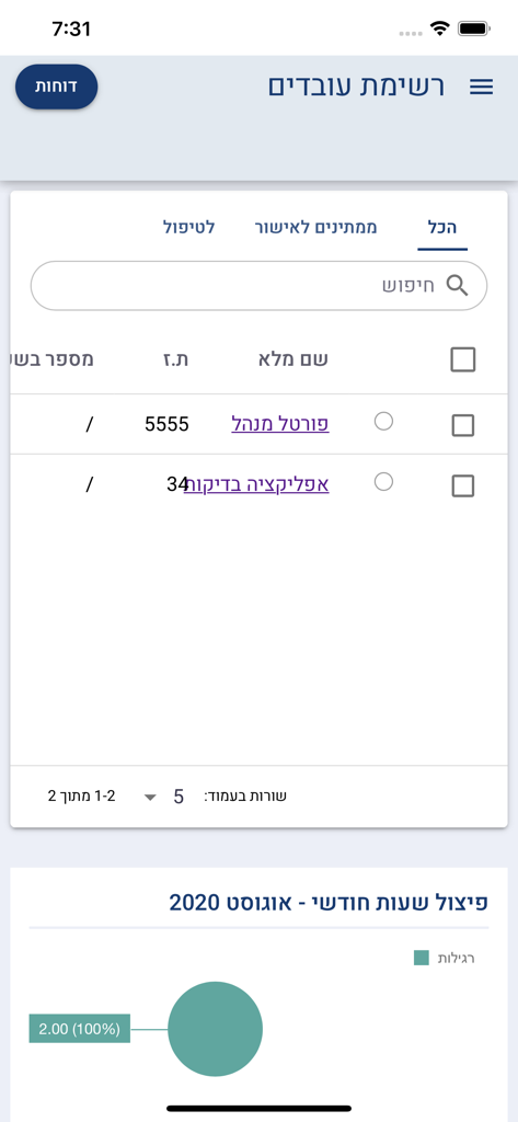 אפליקציית שעון נוכחות זמן אמת - Business app dashboard showing employee list and monthly hours report