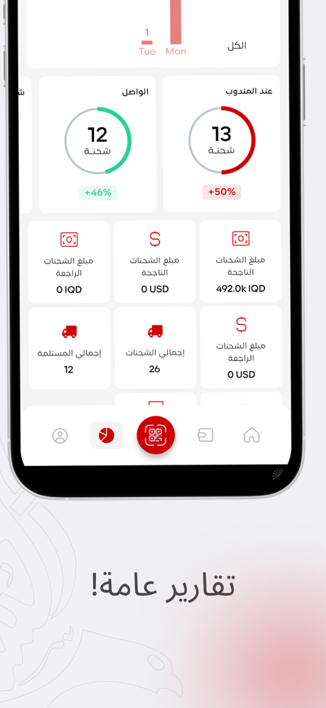 الساعي للبريد السريع - Al-Sa'i Express 모바일 앱 대시보드에 물류 보고서 및 배송 통계 표시