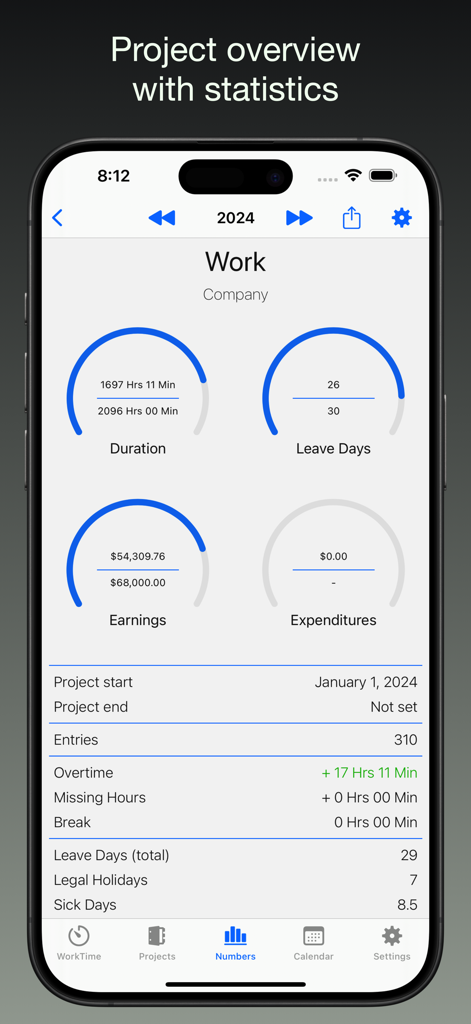 iboChron - Work Time Tracker - Projektstatistiken-Dashboard in der iboChron App, das Einnahmen, Überstunden und Arbeitsdauer anzeigt