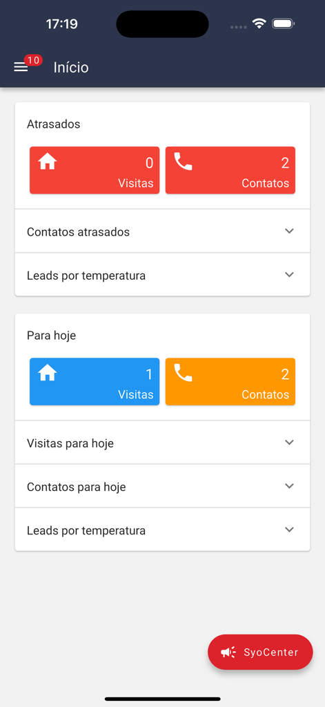 Painel inicial do CRM Syonet exibindo visitas e contatos para gerenciamento de vendas automotivas