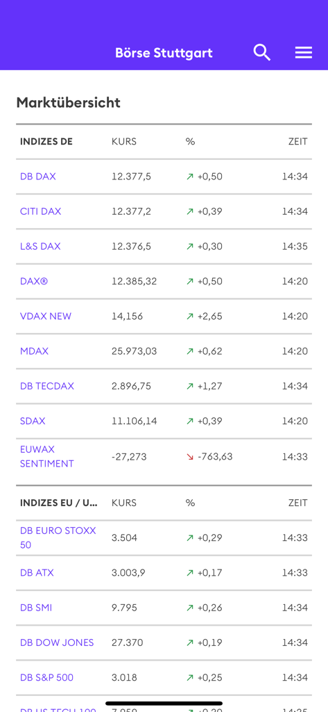 Börse Stuttgart App - Schermata di panoramica del mercato dell'app Boerse Stuttgart che mostra indici e prezzi di borsa in tempo reale