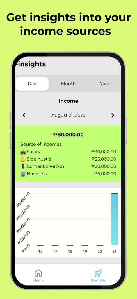 Tableau de bord des aperçus de revenus de l'application Lemoneyd montrant une ventilation des sources de revenus et un graphique des gains quotidiens
