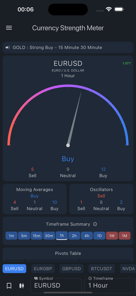 Currency Strength Meter - EURUSDの買いシグナルとテクニカル分析インジケーターを示す、通貨強弱メーターのモバイルアプリインターフェイス