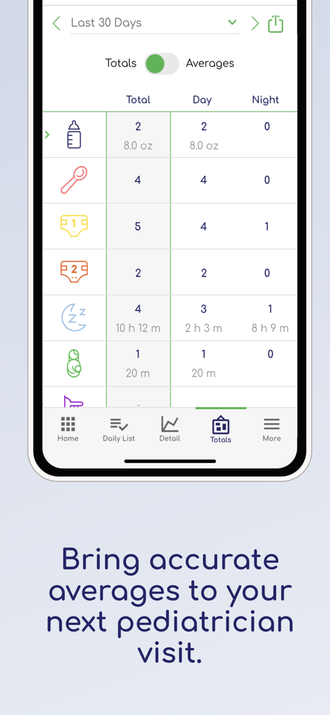 App screen showing daily and nightly totals for baby feedings diapers and sleep cycles