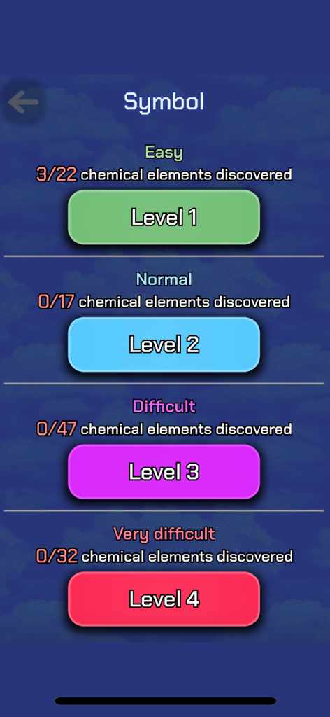 Pantalla de selección de nivel en la aplicación El Quiz de la Tabla Periódica que muestra etapas de fácil a muy difícil para los símbolos de elementos químicos.