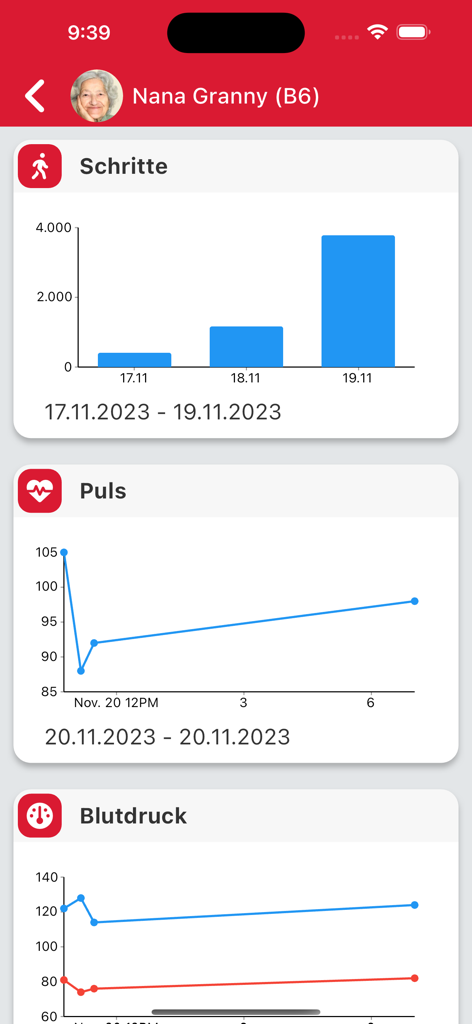 James App - Mobile App-Oberfläche, die Gesundheitsüberwachungsdiagramme für Schritte, Puls und Blutdruck für einen Seniorenbenutzer namens Nana Granny anzeigt.