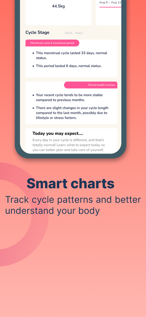 Period Cycle Calculator - Interface do aplicativo Calculadora de Ciclo Menstrual mostrando gráficos inteligentes e revisões de saúde do ciclo