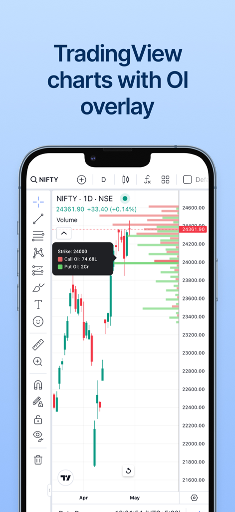 Sensibull for Options Trading - Aplicación móvil Sensibull que muestra gráficos de TradingView con superposición de datos de Open Interest.