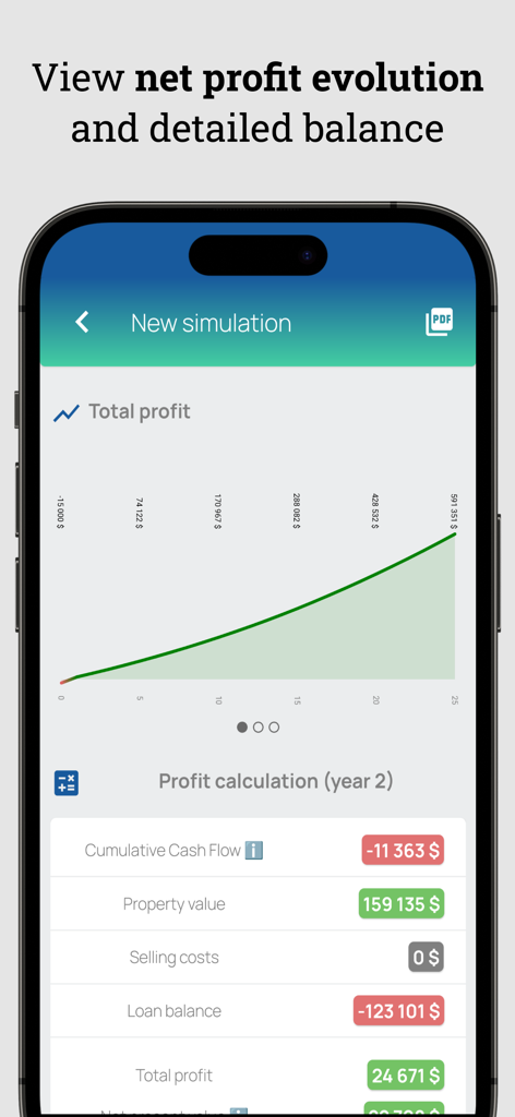 CapLens - Rental Analysis - CapLens app screen showing a total profit evolution graph and a detailed rental property profit calculation table including cash flow and property value