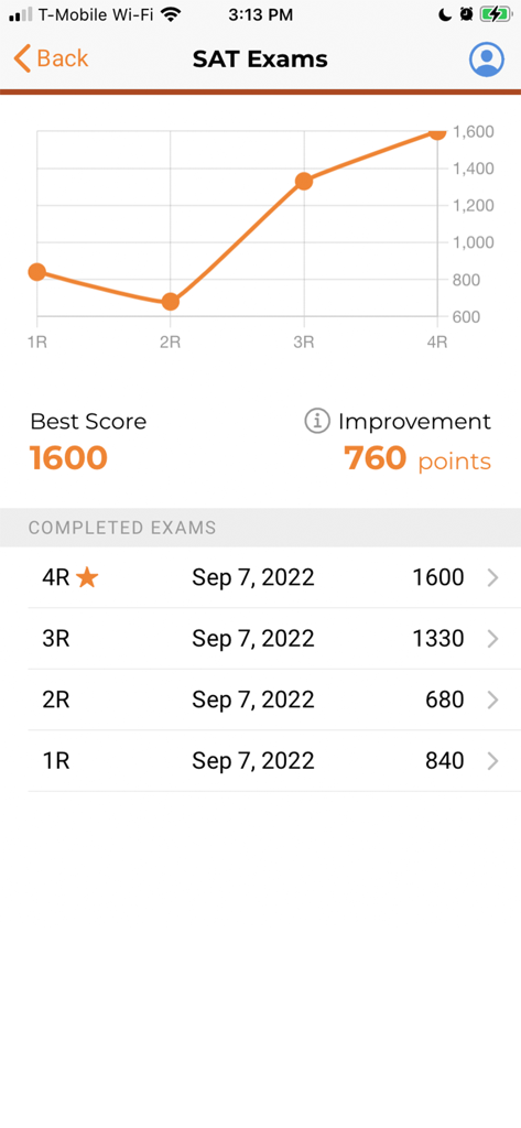 Revolution Prep - Histórico de pontuação e gráfico de progresso do exame SAT do Revolution Prep mostrando melhorias em vários testes