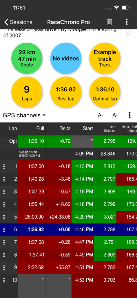 Detailed lap timing and telemetry data screen in RaceChrono Pro showing best lap and performance analysis.