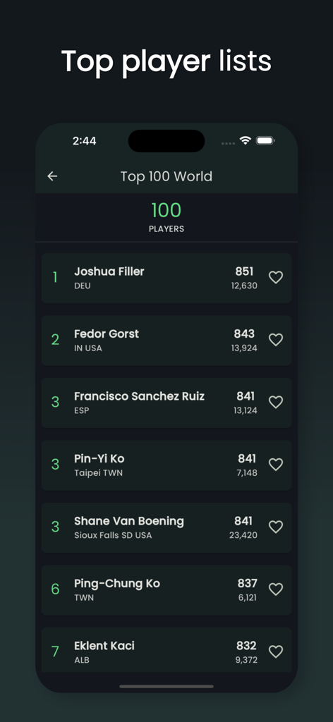 FargoRate - FargoRate app screen displaying a list of top 100 world pool players with their names rankings and ratings